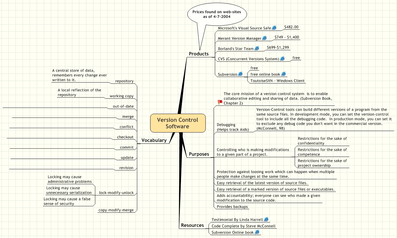 Version Control Software