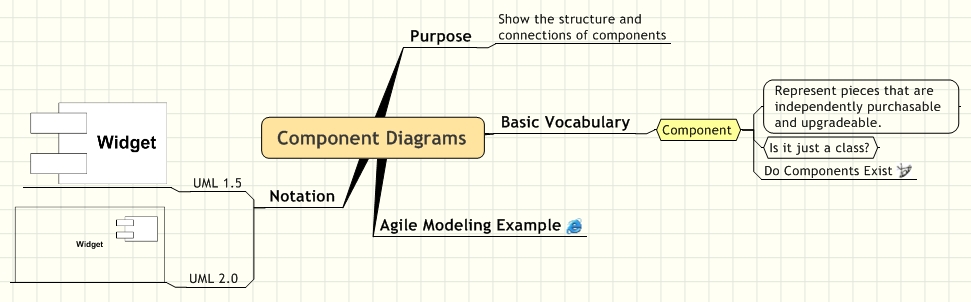 Component Diagrams