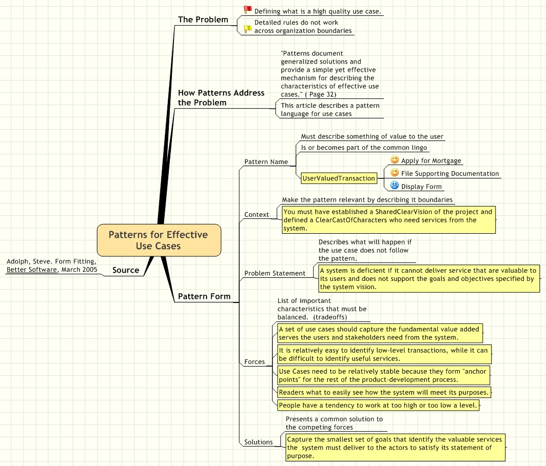 Patterns for Effective Use Cases