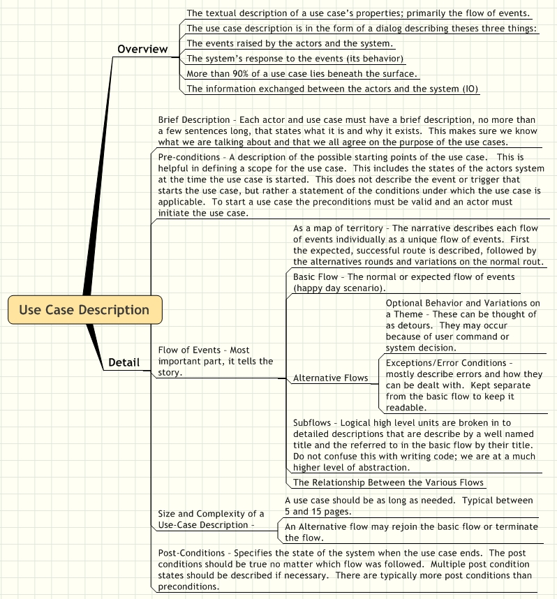 Use Case Description
