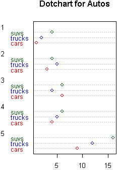 Dotchart of autos.dat with color