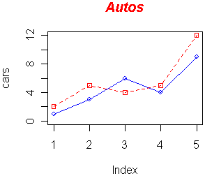Line graph with two lines