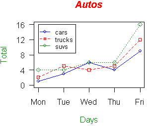 Graph plotting data from autos.dat