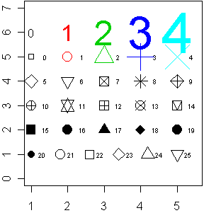 Graph of 25 R symbols