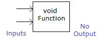 Void function black box