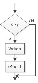 Example if-then structure