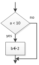 if-then structure