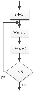 post-test structure