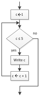 pre-test structure