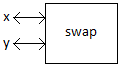swap function