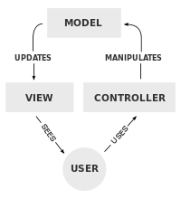 MVC diagram
