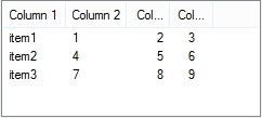 List view