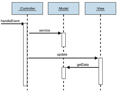 Passive model diagram
