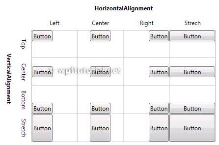 Various alignments