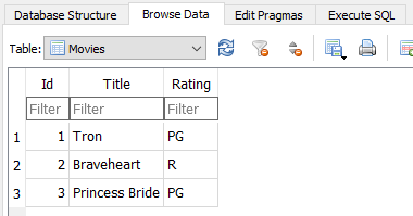 Screenshot of DB Browser for SQLite showing Movies table with rows '1, Tron, PG', '2, Braveheart, R', '3, Princess Bride', PG'.