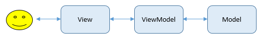 MVVM diagram