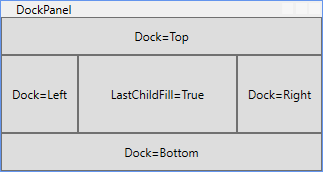 DockPanel