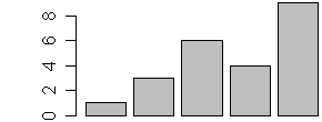 Bar chart with gray bars