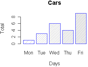 Bar chart with lined bars