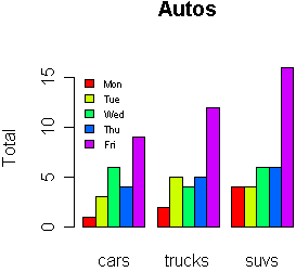 How To Create A Bar Chart In R