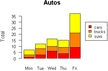 Make Bar Chart In R