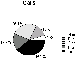 Pie chart of cars with shades of gray and a legend