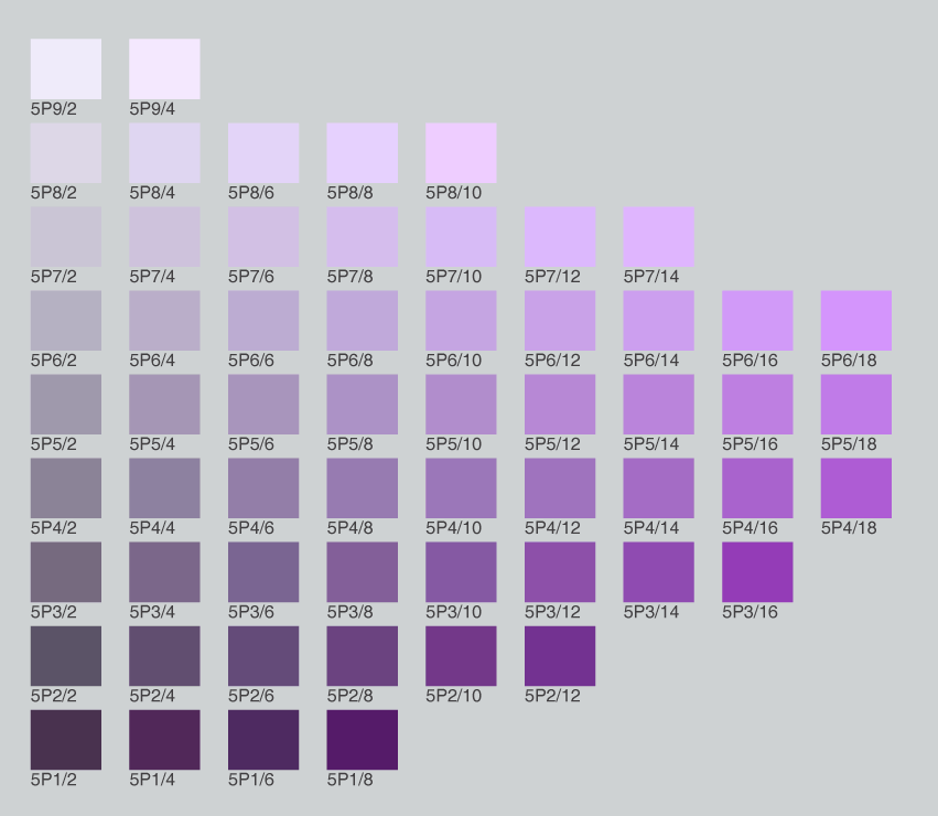 Violet Chart