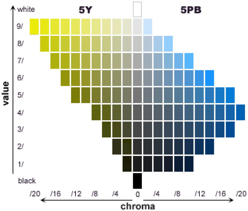 Chroma Chart